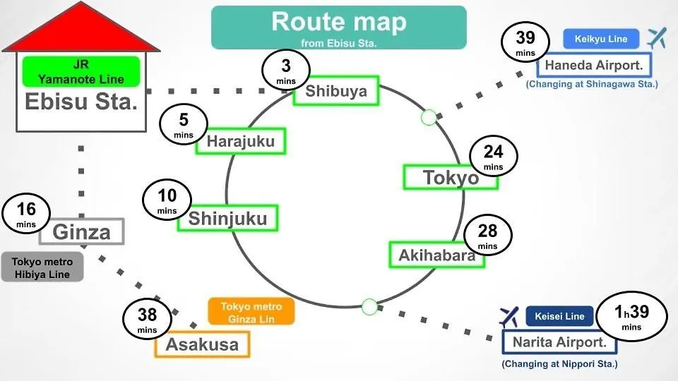 1Stop To Shibuya Station Japanese Traditional House Tokyo 0*,  Japan